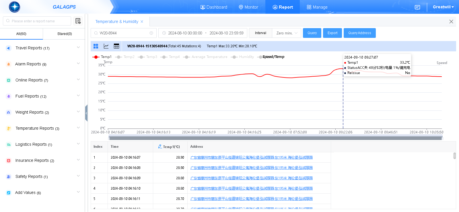 gps tracking software solutions